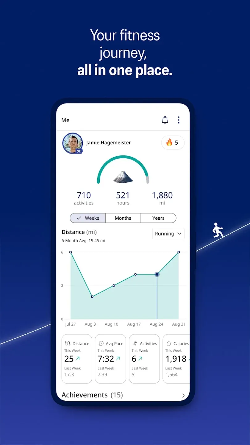 RunKeeper: GPS бег ходьба v16.24 APK Мод (Всё открыто, Premium) Screenshot 1 RunKeeper: GPS бег ходьба v16.24 APK Мод (Всё открыто, Premium) Screenshot 1