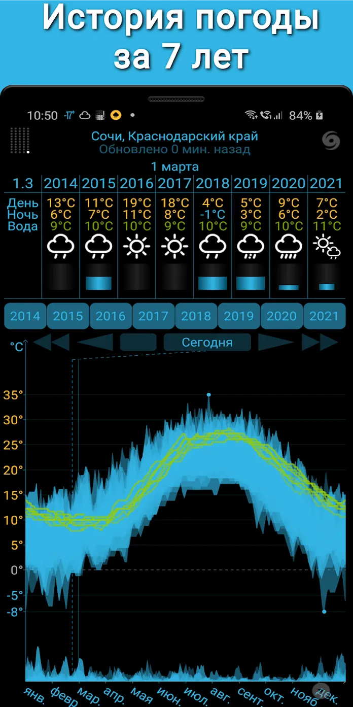 eWeather HDF Premium: погода на экране телефона и барометр [мод: всё открыто] Screenshot 4