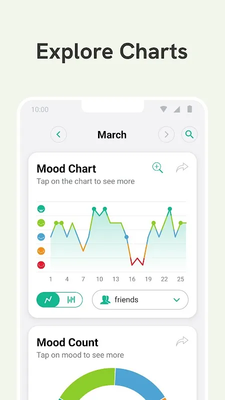 Дневник - Трекер Настроения v1.65.5 APK Мод (Всё открыто, Premium) Screenshot 5